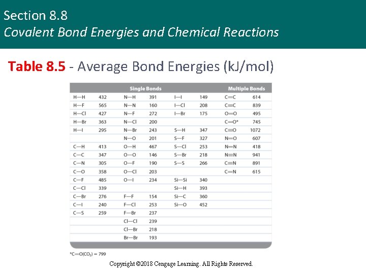Section 8. 8 Covalent Bond Energies and Chemical Reactions Table 8. 5 - Average