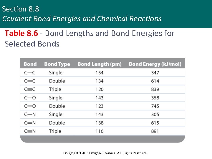 Section 8. 8 Covalent Bond Energies and Chemical Reactions Table 8. 6 - Bond