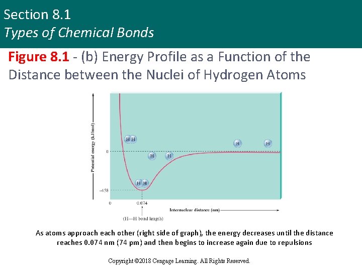 Section 8. 1 Types of Chemical Bonds Figure 8. 1 - (b) Energy Profile