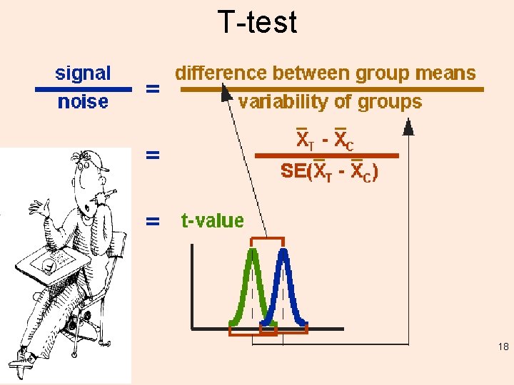 T-test 18 