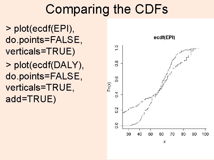 Comparing the CDFs > plot(ecdf(EPI), do. points=FALSE, verticals=TRUE) > plot(ecdf(DALY), do. points=FALSE, verticals=TRUE, add=TRUE)