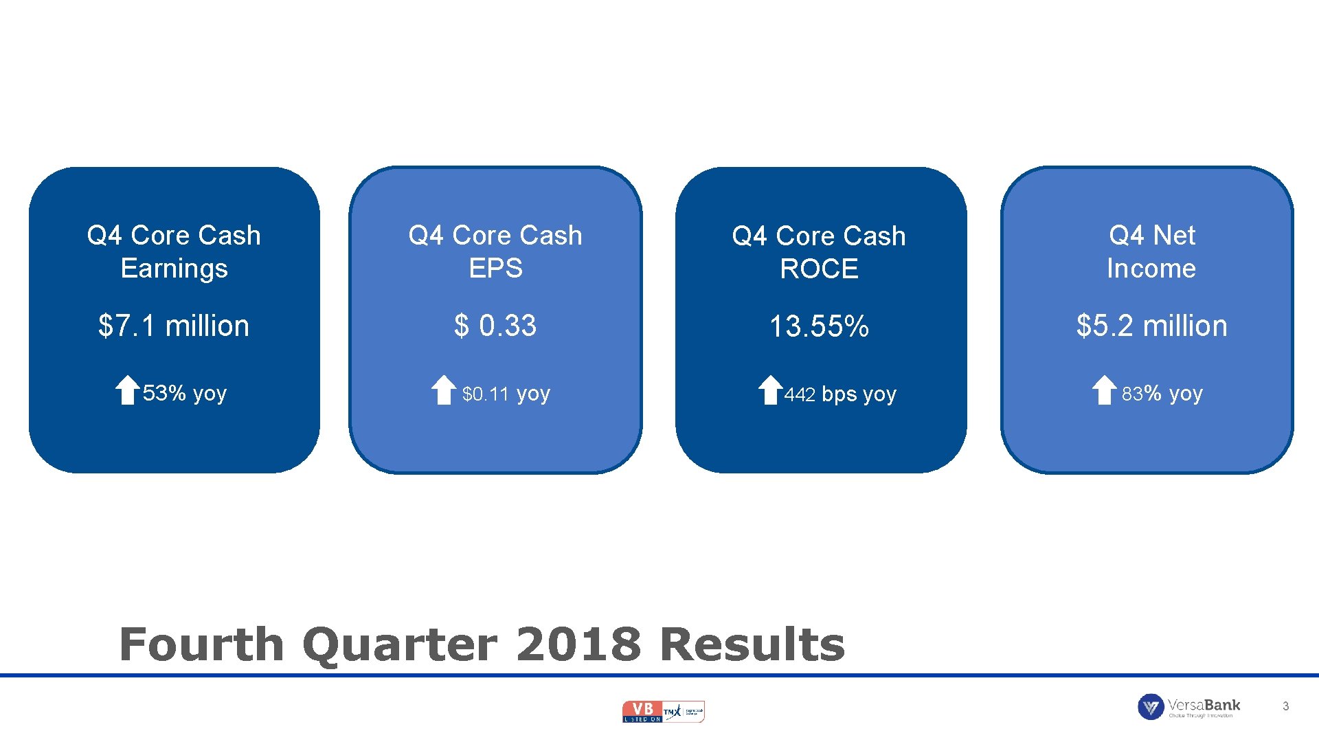 Q 4 Core Cash Earnings Q 4 Core Cash EPS Q 4 Core Cash