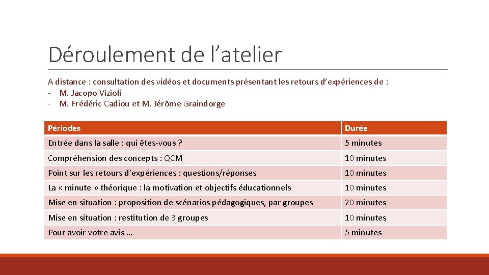 Déroulement de l’atelier A distance : consultation des vidéos et documents présentant les retours