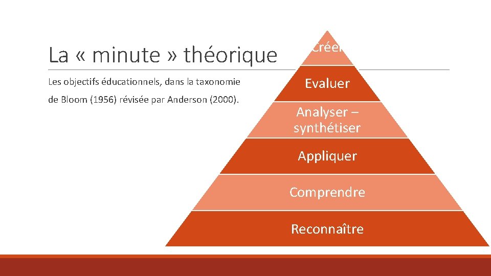 La « minute » théorique Les objectifs éducationnels, dans la taxonomie de Bloom (1956)
