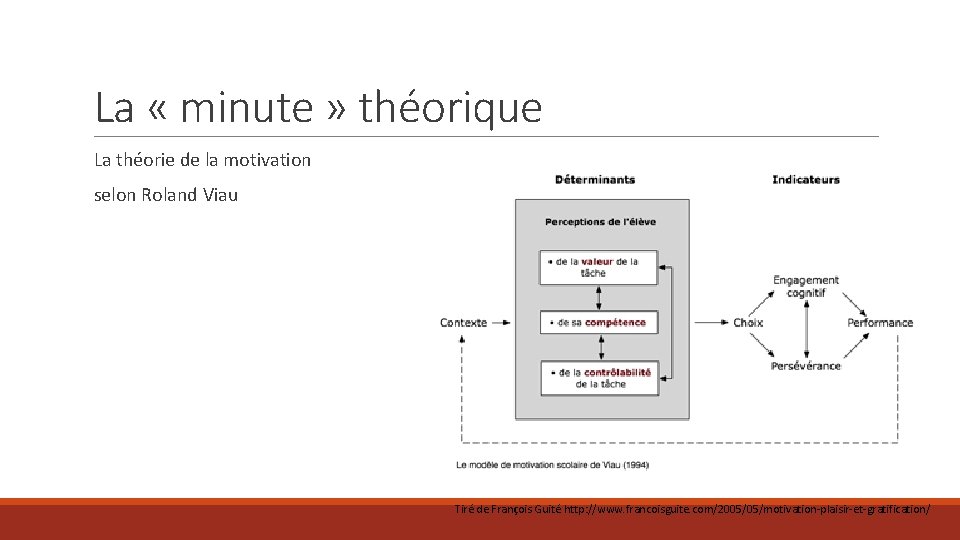 La « minute » théorique La théorie de la motivation selon Roland Viau Tiré