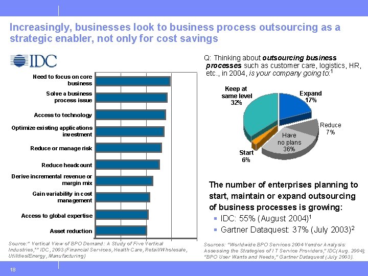 Increasingly, businesses look to business process outsourcing as a strategic enabler, not only for