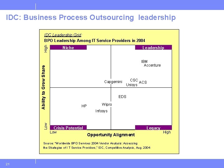 IDC: Business Process Outsourcing leadership High IDC Leadership Grid: BPO Leadership Among IT Service