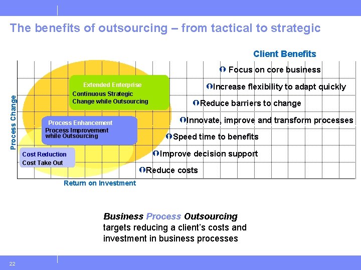 The benefits of outsourcing – from tactical to strategic Client Benefits Process Change Ý
