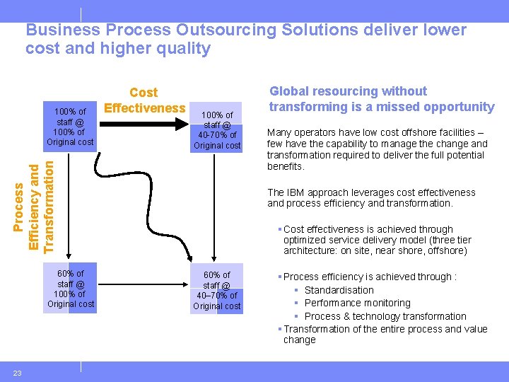 Business Process Outsourcing Solutions deliver lower cost and higher quality 100% of staff @