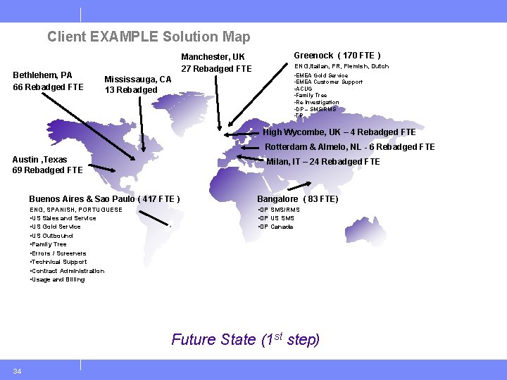 Client EXAMPLE Solution Map Bethlehem, PA 66 Rebadged FTE Manchester, UK 27 Rebadged FTE