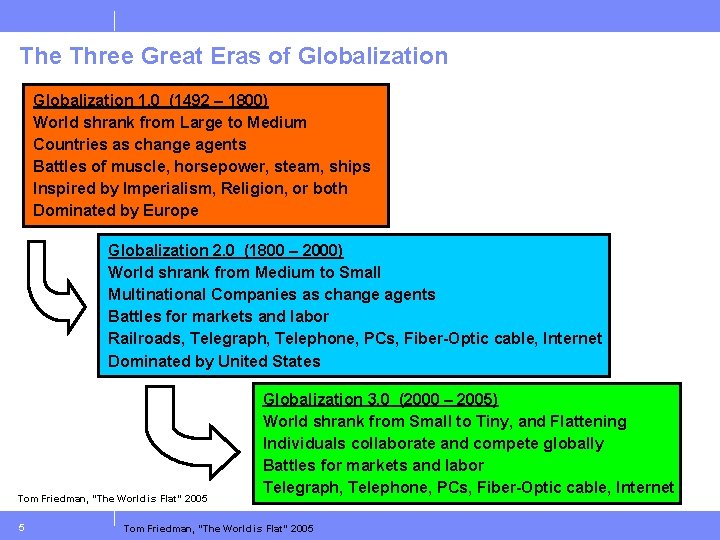 The Three Great Eras of Globalization 1. 0 (1492 – 1800) World shrank from