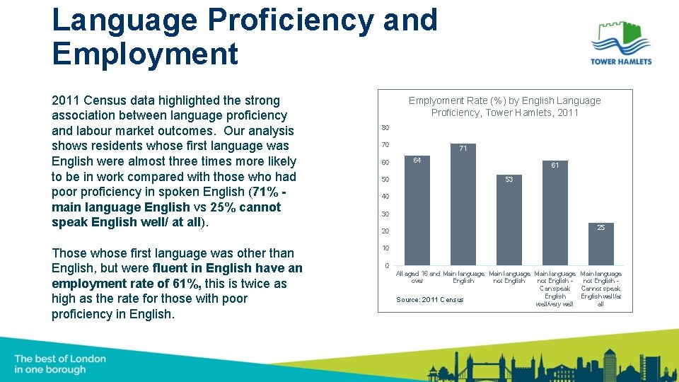 Language Proficiency and Employment 2011 Census data highlighted the strong association between language proficiency
