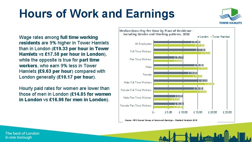 Hours of Work and Earnings Wage rates among full time working residents are 9%