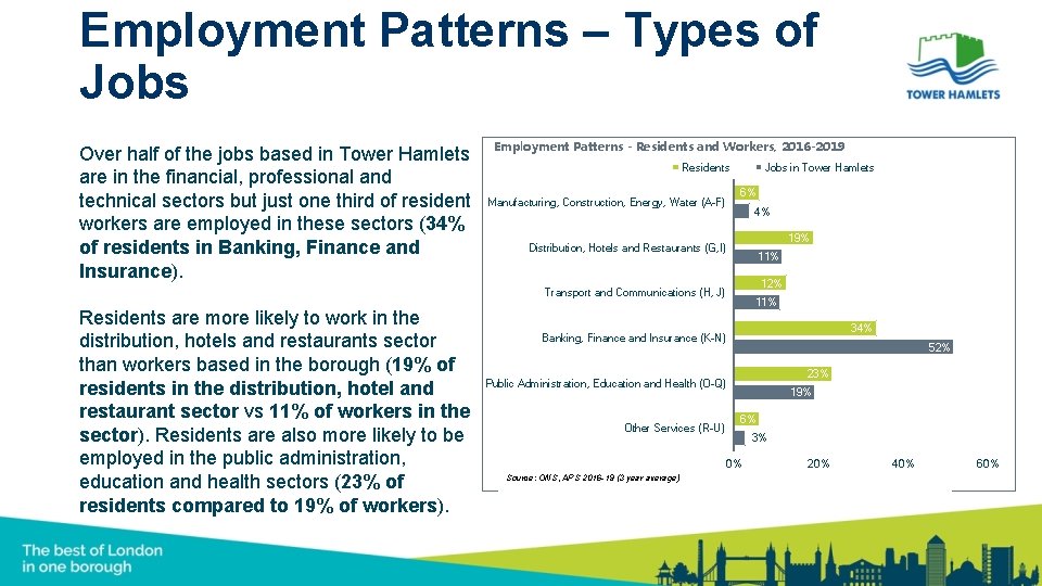 Employment Patterns – Types of Jobs Over half of the jobs based in Tower