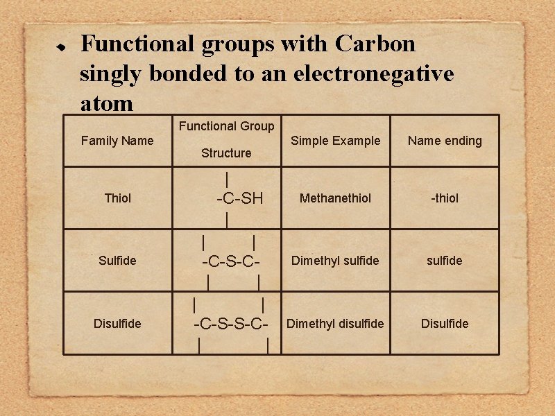 Functional groups with Carbon singly bonded to an electronegative atom Functional Group Family Name