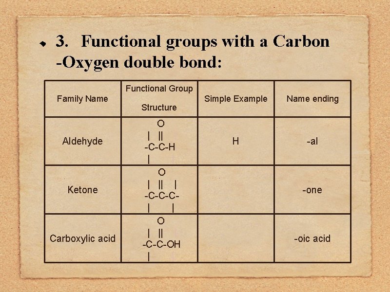 3. Functional groups with a Carbon -Oxygen double bond: Functional Group Family Name Aldehyde