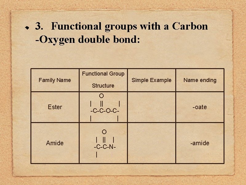 3. Functional groups with a Carbon -Oxygen double bond: Functional Group Family Name Structure