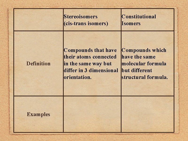 Definition Examples Stereoisomers (cis-trans isomers) Constitutional Isomers Compounds that have their atoms connected in
