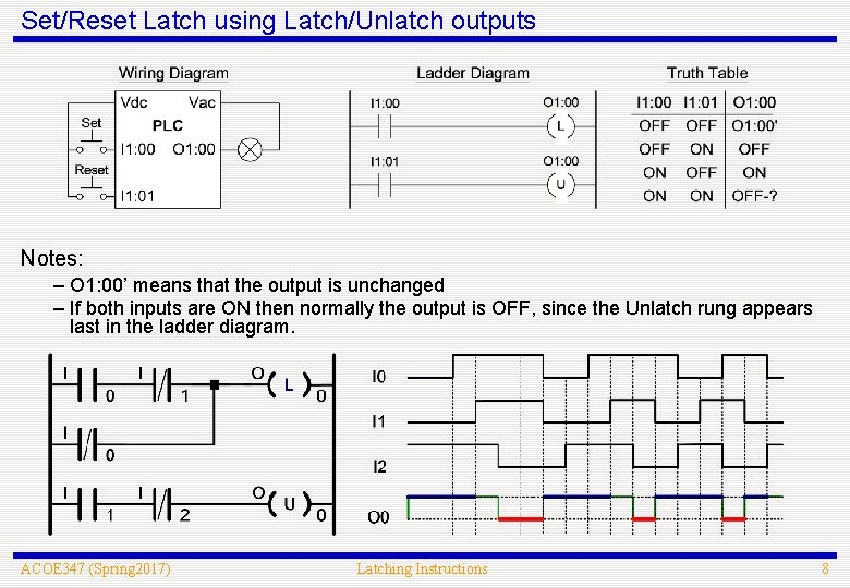 Set/Reset Latch using Latch/Unlatch outputs Notes: – O 1: 00’ means that the output