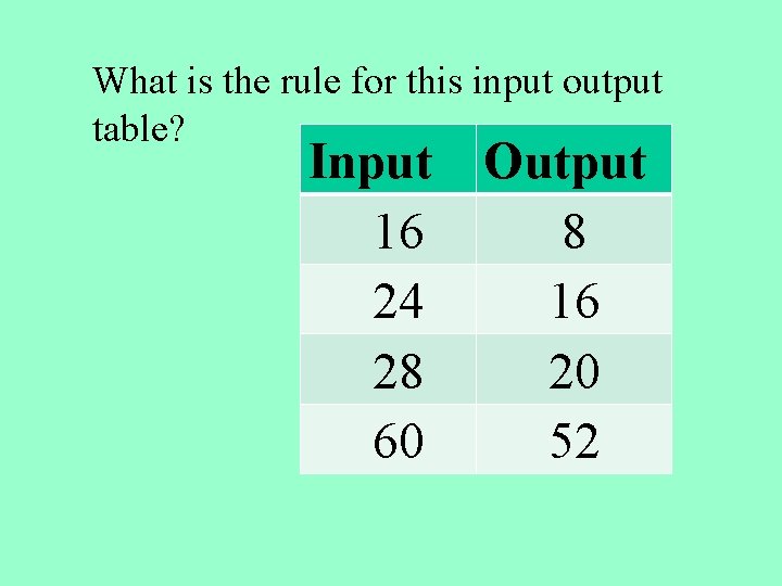 What is the rule for this input output table? Input Output 16 8 24