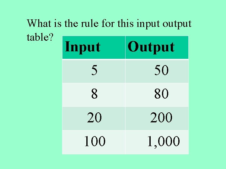 What is the rule for this input output table? Input Output 5 50 8