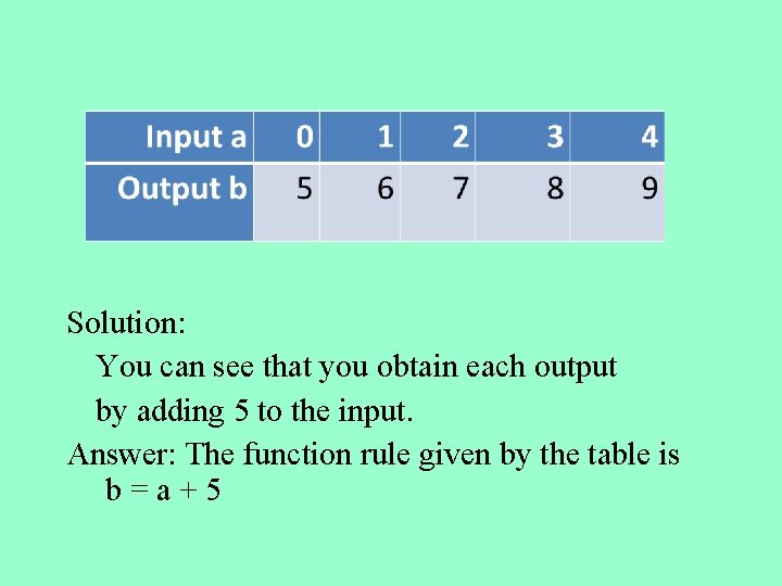 Solution: You can see that you obtain each output by adding 5 to the