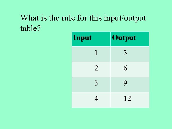What is the rule for this input/output table? Input Output 1 3 2 6