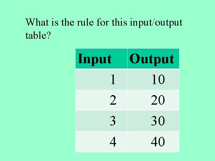 What is the rule for this input/output table? Input Output 1 10 2 20