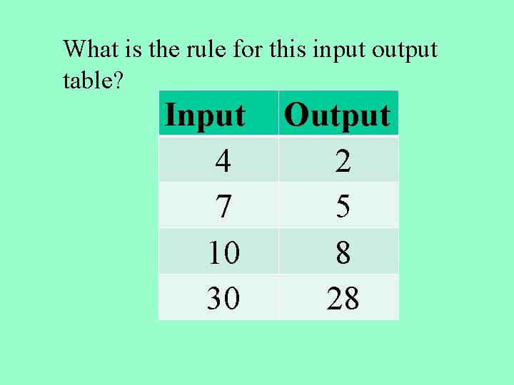 What is the rule for this input output table? Input 4 7 10 30