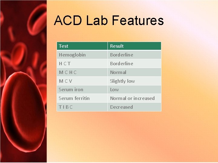 ACD Lab Features Test Result Hemoglobin Borderline H C T Borderline M C H