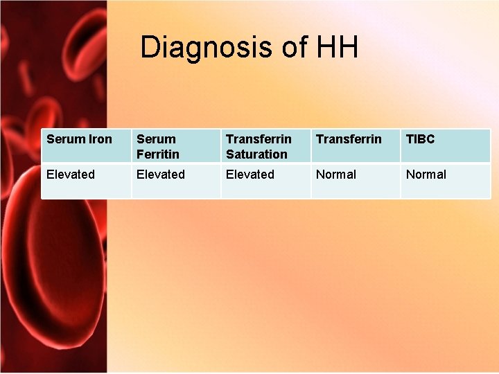 Diagnosis of HH Serum Iron Serum Ferritin Transferrin Saturation Transferrin TIBC Elevated Normal 