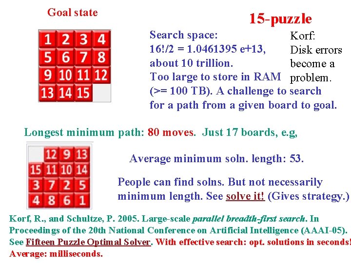 Goal state 15 -puzzle Search space: Korf: 16!/2 = 1. 0461395 e+13, Disk errors