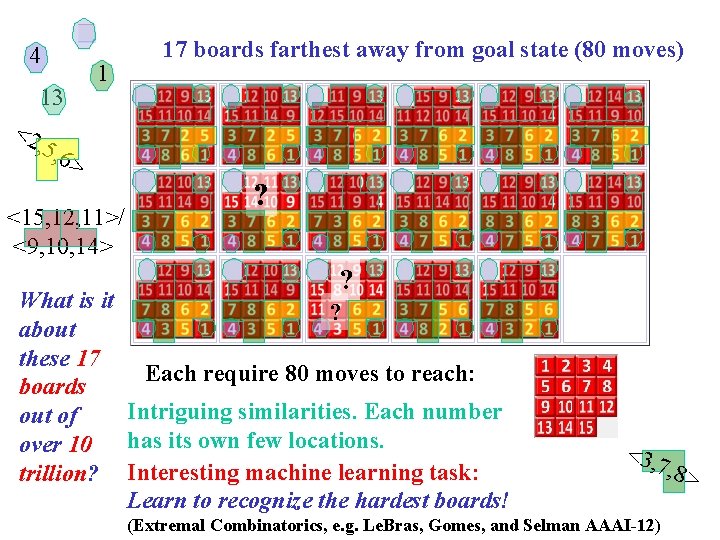 4 13 <2 1 17 boards farthest away from goal state (80 moves) ,