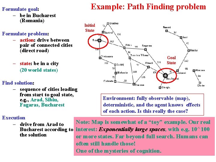 Example: Path Finding problem Formulate goal: – be in Bucharest (Romania) Initial State Formulate