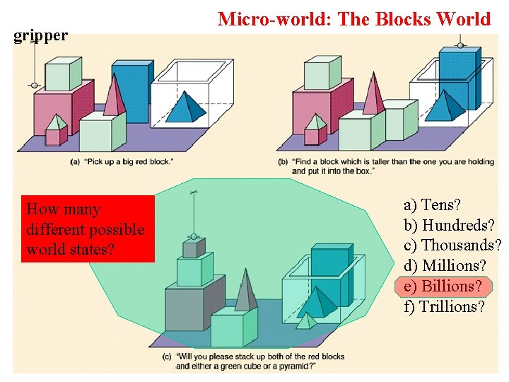 Micro-world: The Blocks World gripper How many different possible world states? D A B