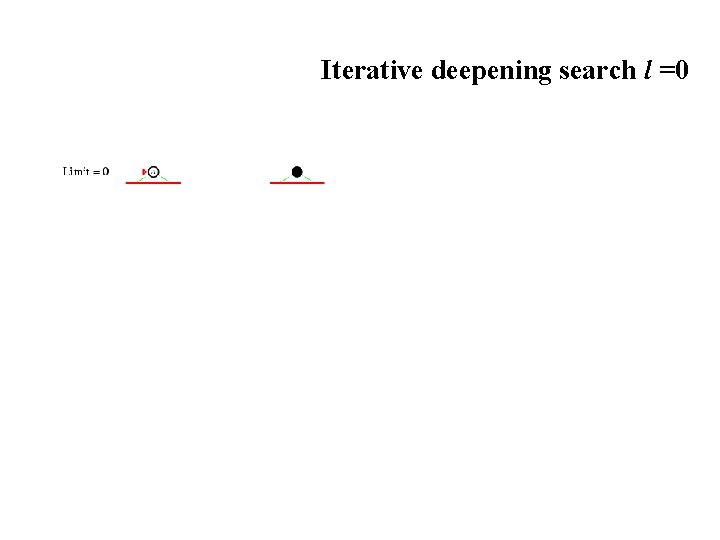Iterative deepening search l =0 