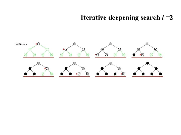 Iterative deepening search l =2 