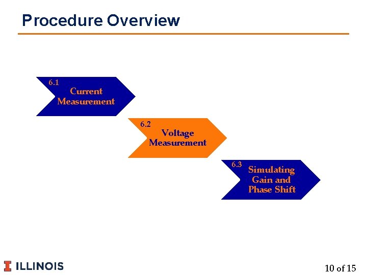 Procedure Overview 6. 1 Current Measurement 6. 2 Voltage Measurement 6. 3 Simulating Gain