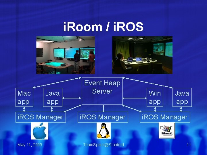 i. Room / i. ROS Mac app Java app i. ROS Manager May 11,