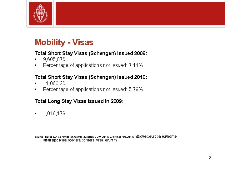 Mobility - Visas Total Short Stay Visas (Schengen) issued 2009: • 9, 605, 876