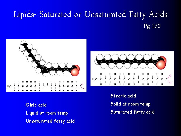 Lipids- Saturated or Unsaturated Fatty Acids Pg 160 Stearic acid Oleic acid Solid at