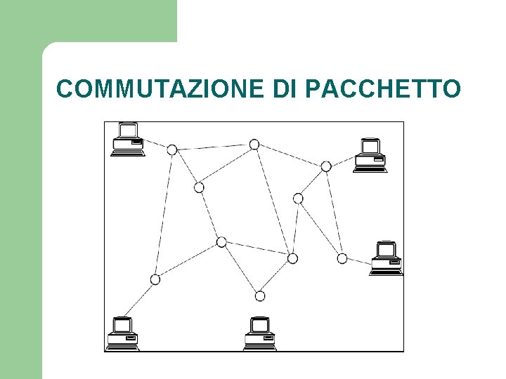 COMMUTAZIONE DI PACCHETTO 