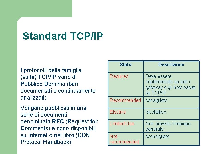 Standard TCP/IP I protocolli della famiglia (suite) TCP/IP sono di Pubblico Dominio (ben documentati