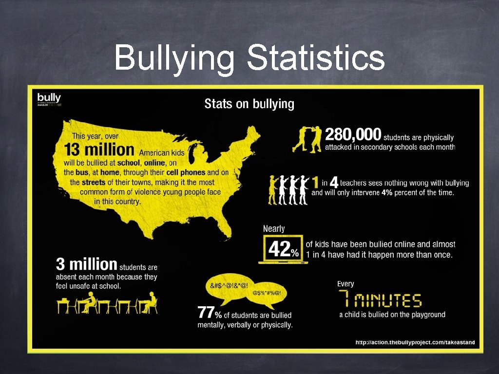 Bullying Statistics 