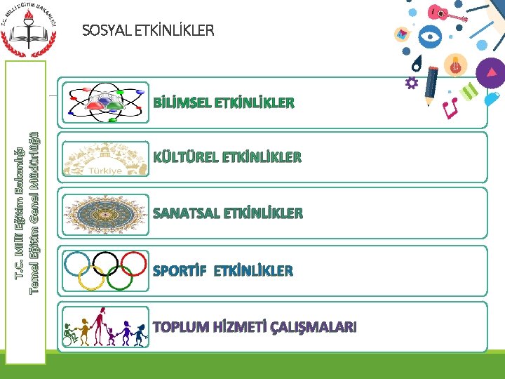 SOSYAL ETKİNLİKLER T. C. Milli Eğitim Bakanlığı Temel Eğitim Genel Müdürlüğü BİLİMSEL ETKİNLİKLER KÜLTÜREL