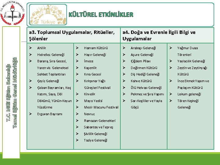 KÜLTÜREL ETKİNLİKLER T. C. Milli Eğitim Bakanlığı Temel Eğitim Genel Müdürlüğü a 3. Toplumsal