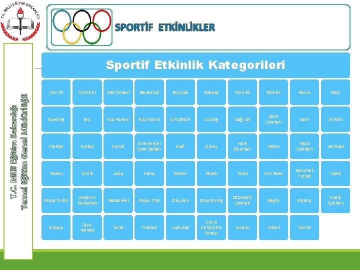 SPORTİF ETKİNLİKLER T. C. Milli Eğitim Bakanlığı Temel Eğitim Genel Müdürlüğü Sportif Etkinlik Kategorileri