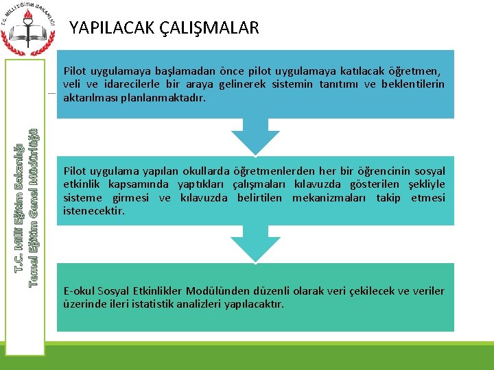 YAPILACAK ÇALIŞMALAR T. C. Milli Eğitim Bakanlığı Temel Eğitim Genel Müdürlüğü Pilot uygulamaya başlamadan