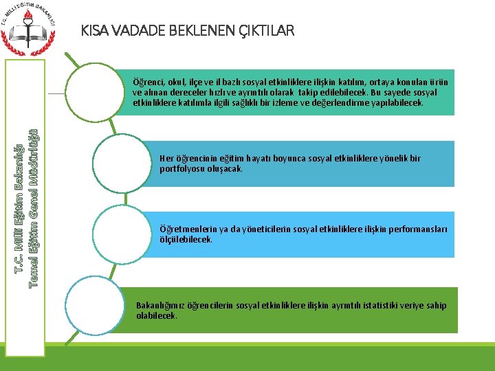 KISA VADADE BEKLENEN ÇIKTILAR T. C. Milli Eğitim Bakanlığı Temel Eğitim Genel Müdürlüğü Öğrenci,