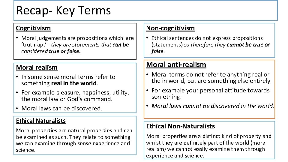 Recap- Key Terms Cognitivism Non-cognitivism • Moral judgements are propositions which are ‘truth-apt’– they